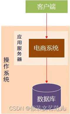 论软件架构风格 软件架构分析方法_中台_14